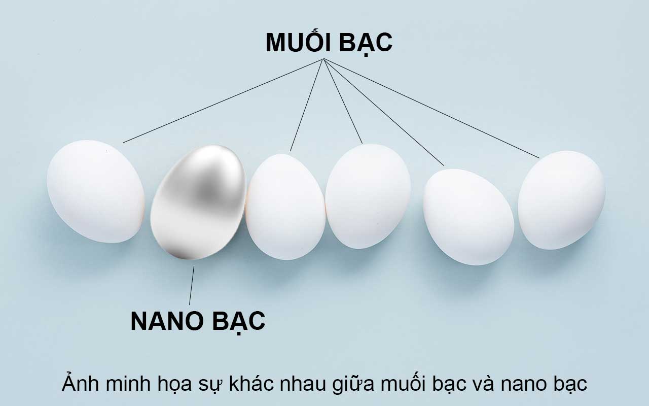 Công nghệ nano bac - chất diệt khuẩn xanh